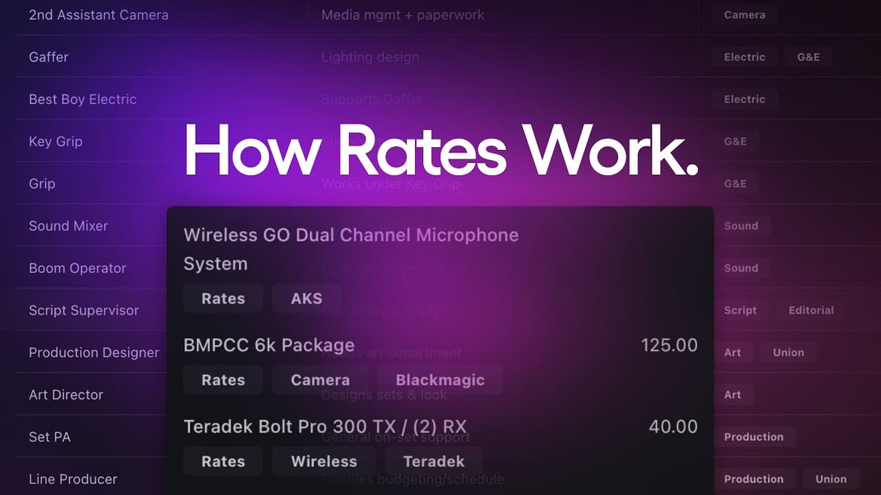 How Rates Work in Your Production Budget