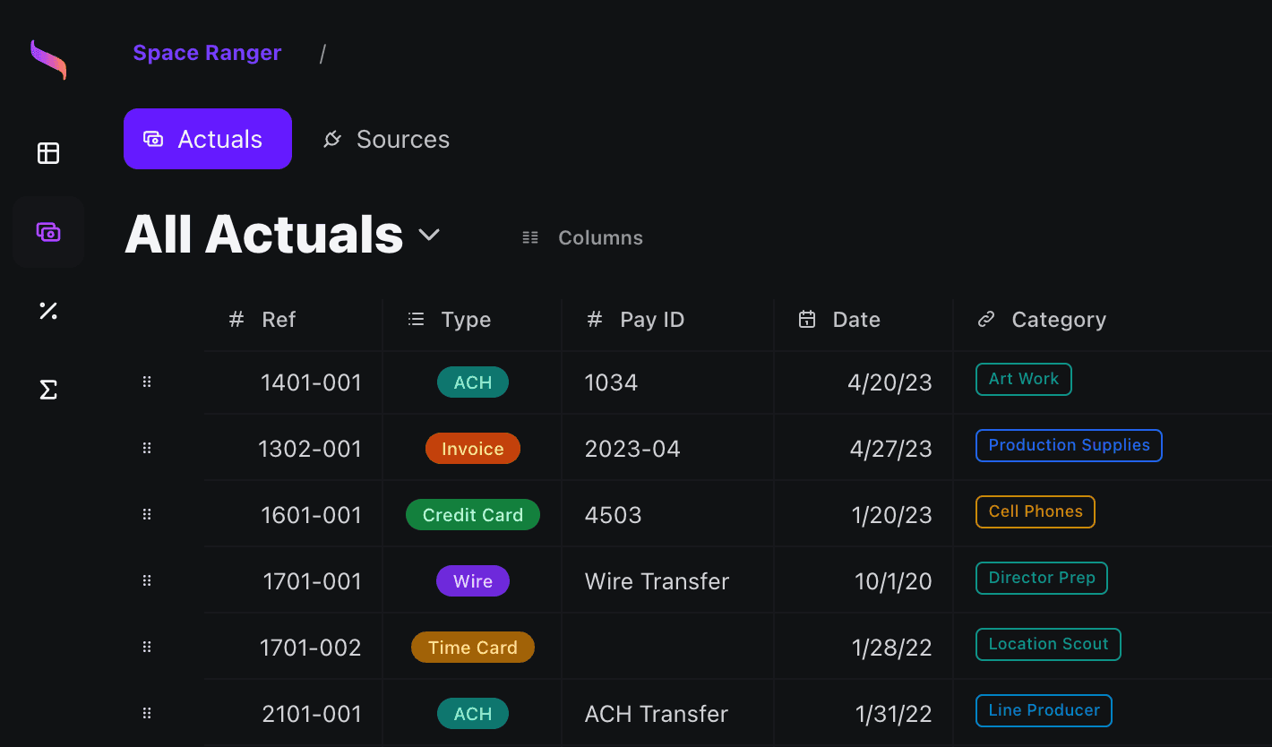 The Importance of Learning to Actualize Film Budgets in Filmmaking