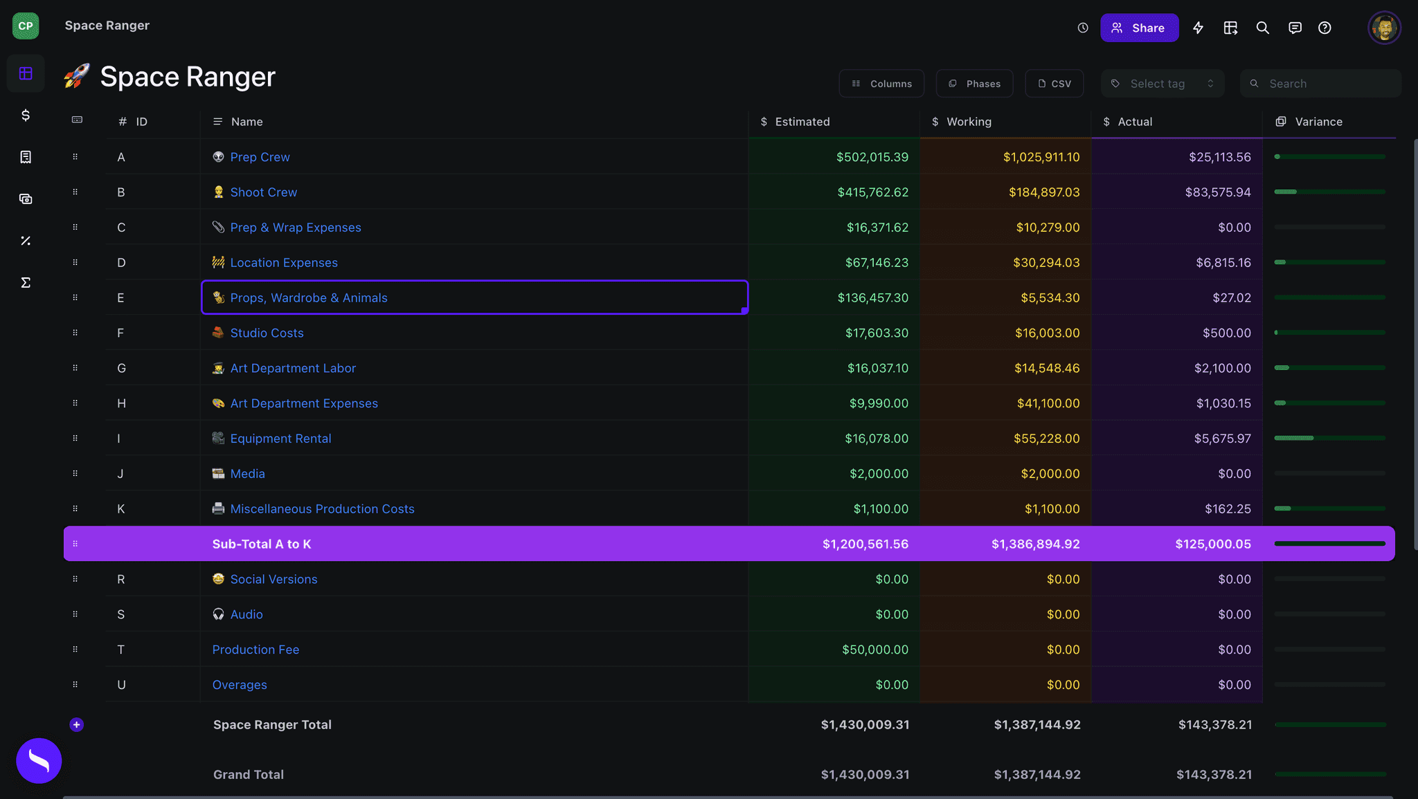 Saturation budgeting software interface showing the Space Ranger production budget